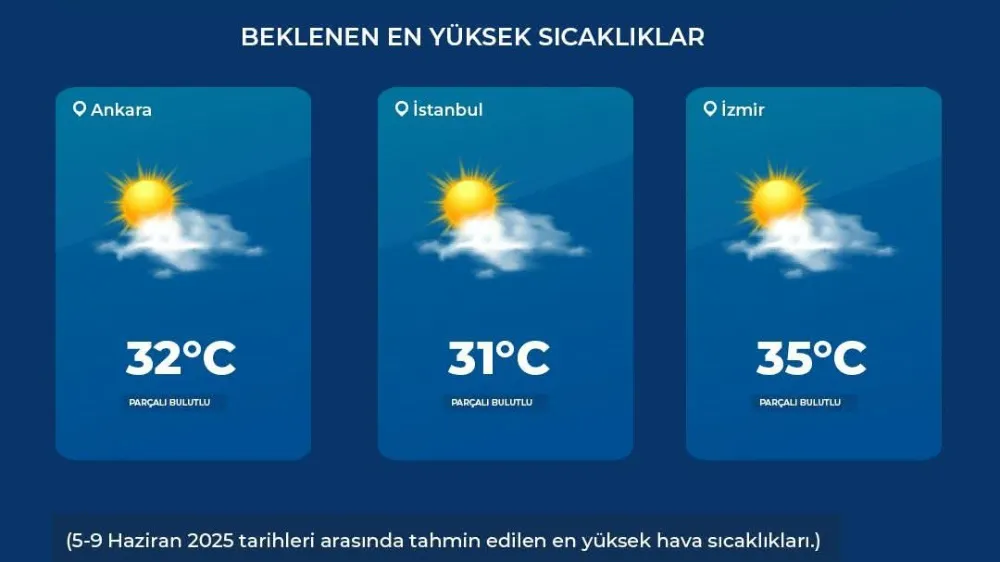 Bayram sıcak geçecek 
