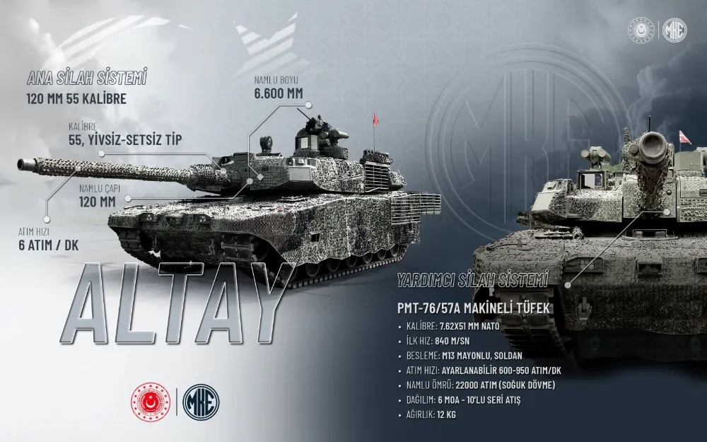 ALTAY Tankı, MKE üretimi silahlarla vuracak