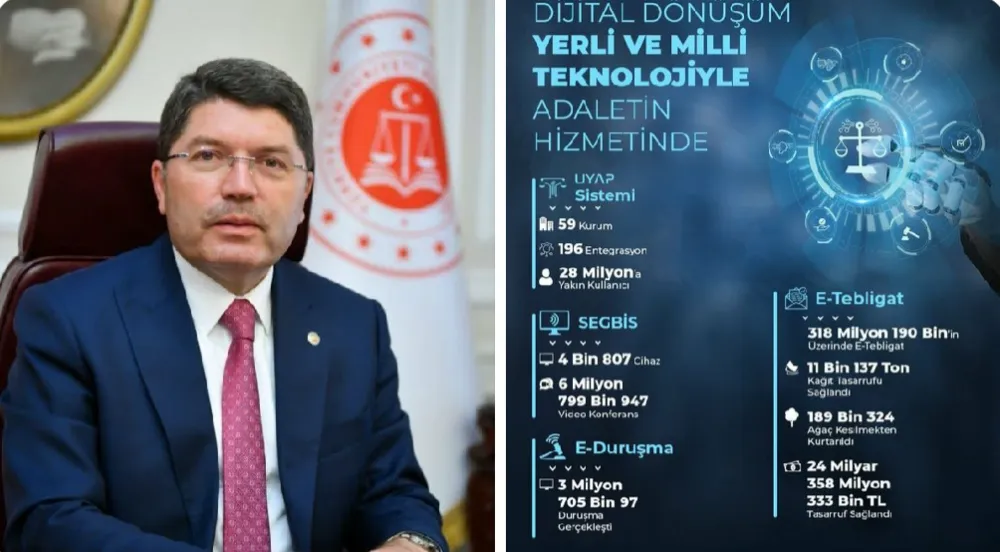 DİJİTAL DÖNÜŞÜM YERLİ VE MİLLİ TEKNOLOJİYLE ADALETİN HİZMETİNDE